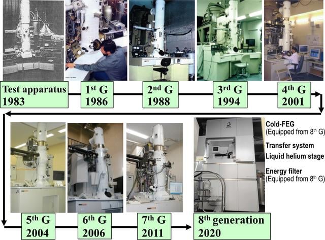 [Figure 1]