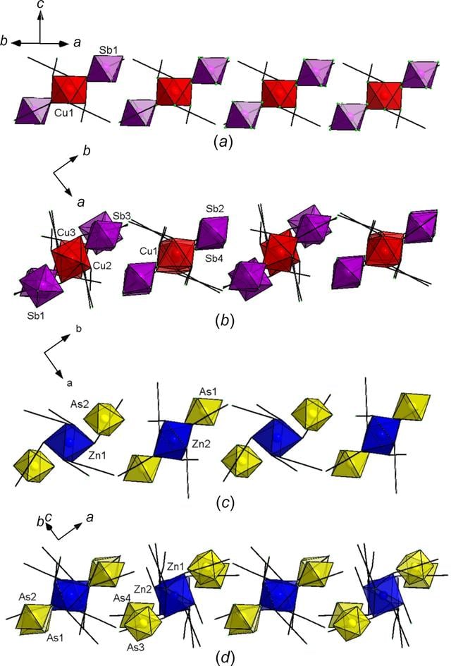 [Figure 2]