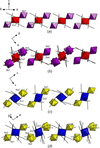 [Figure 2]