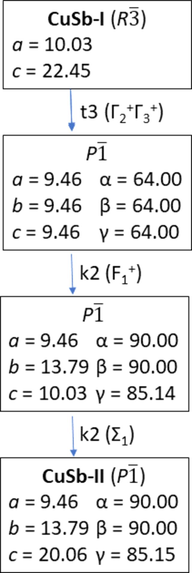 [Figure 4]