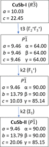 [Figure 4]
