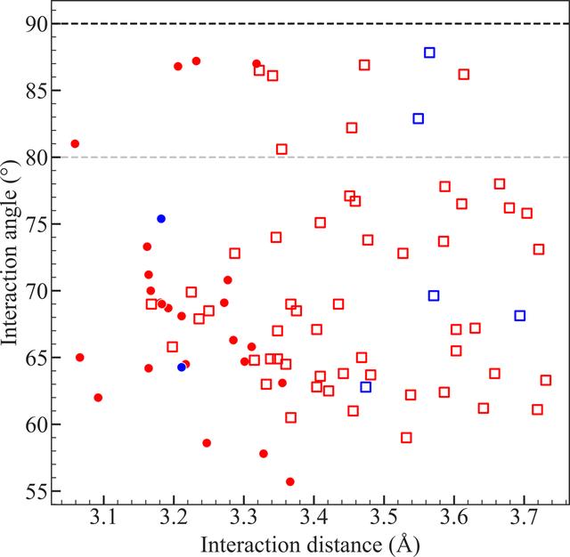 [Figure 5]