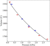 [Figure 6]