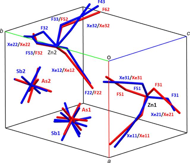 [Figure 7]