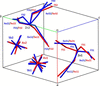 [Figure 7]