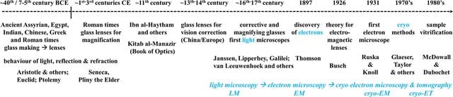 [Figure 2]