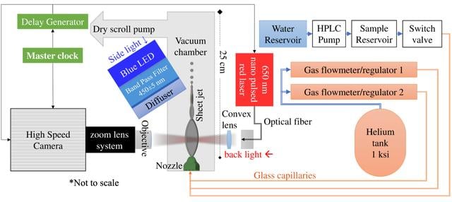 [Figure 2]