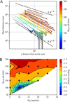 [Figure 5]