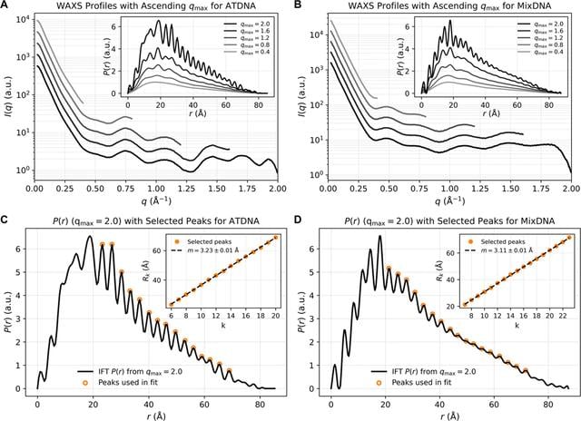 [Figure 2]