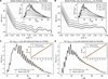 [Figure 2]