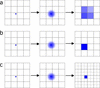 [Figure 1]