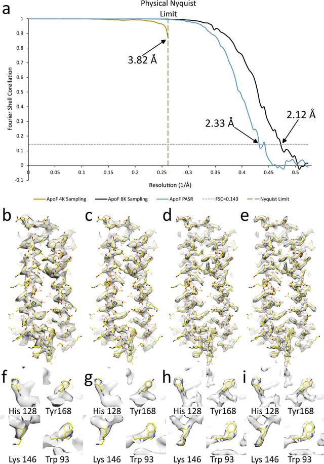 [Figure 7]