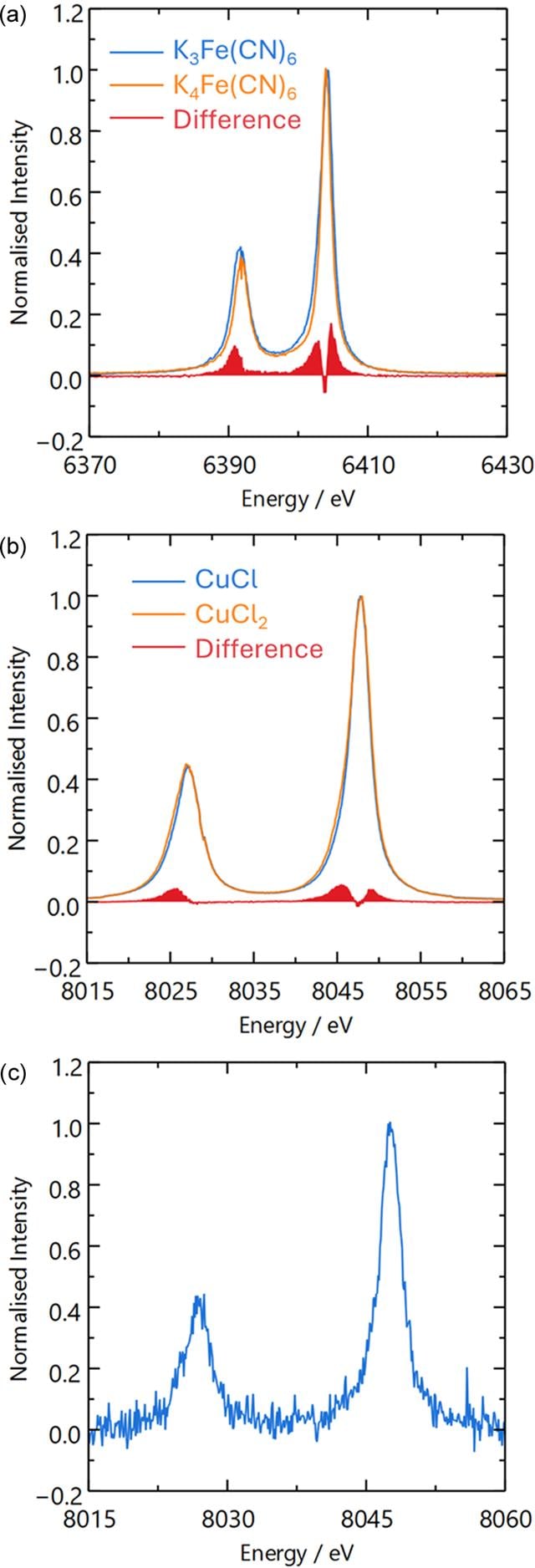 [Figure 5]