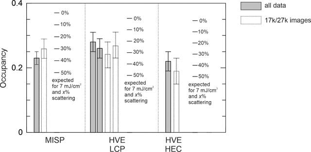 [Figure 4]
