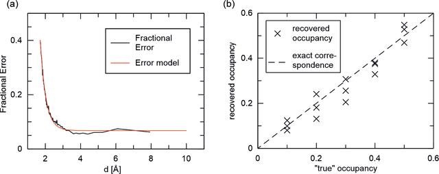 [Figure 5]