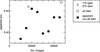 [Figure 6]