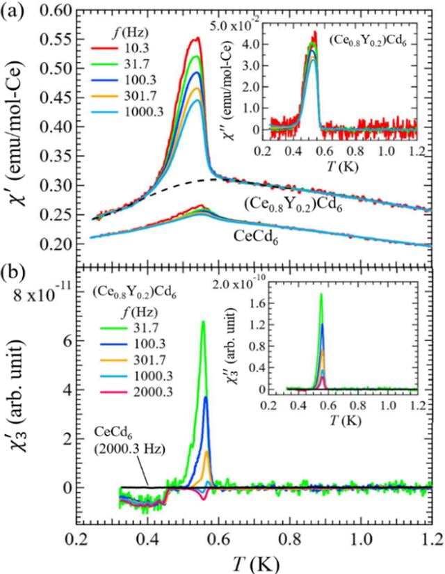[Figure 16]