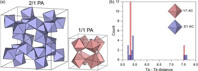[Figure 18]