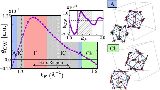 [Figure 23]