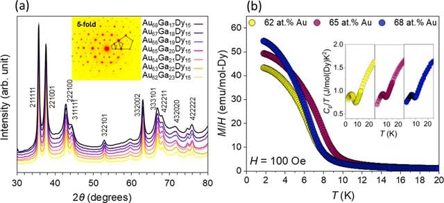 [Figure 5]