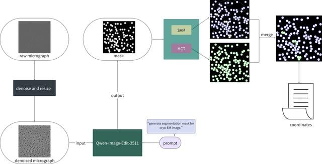 [Figure 5]