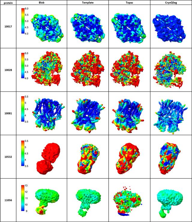 [Figure 9]