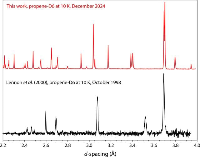 [Figure 1]