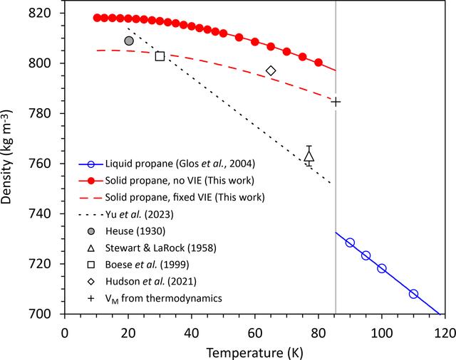 [Figure 10]