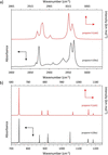 [Figure 13]
