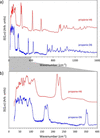 [Figure 14]