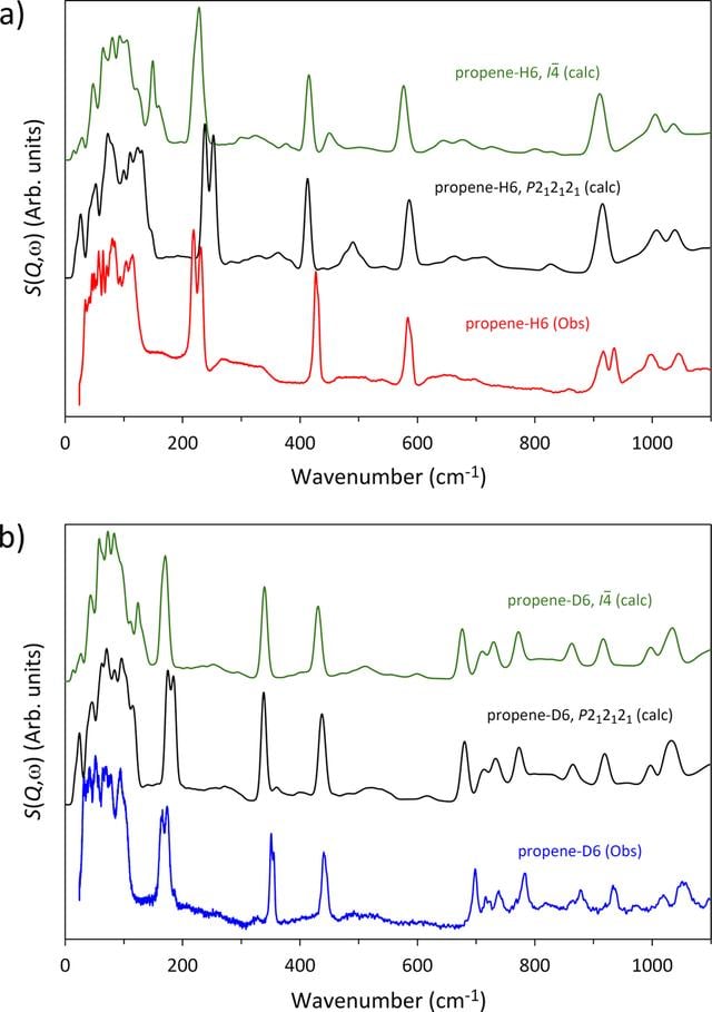 [Figure 15]