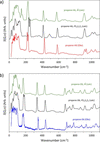 [Figure 15]