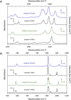 [Figure 16]