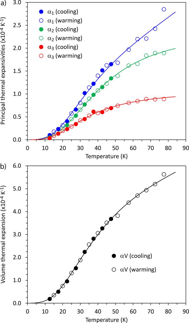 [Figure 5]