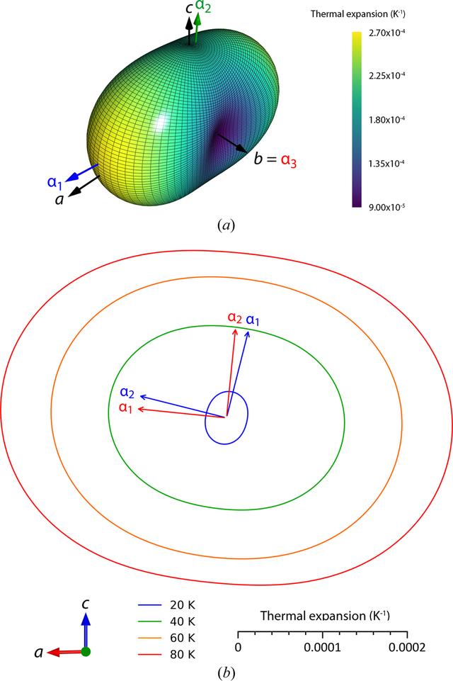 [Figure 6]