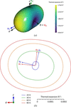 [Figure 6]
