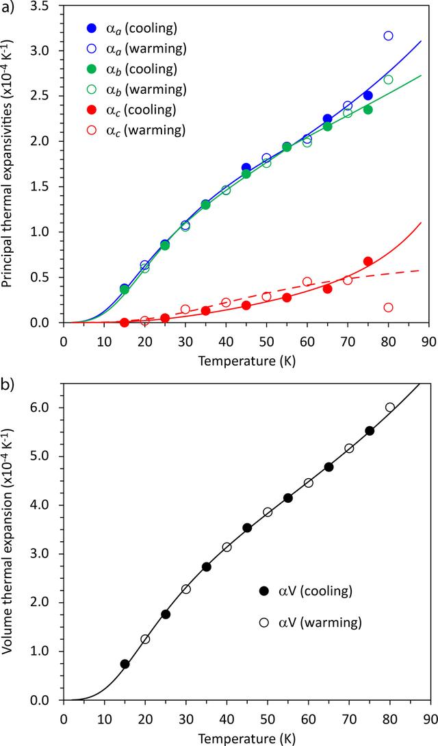 [Figure 7]