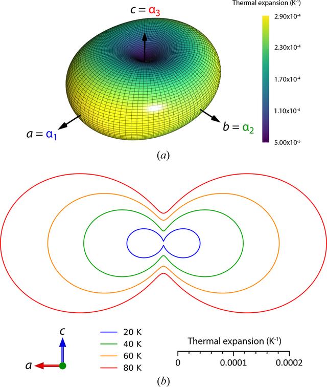 [Figure 8]