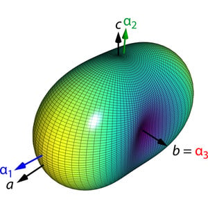 (IUCr) Structure and spectroscopy of propane and propene in the solid ...
