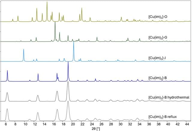 [Figure 2]