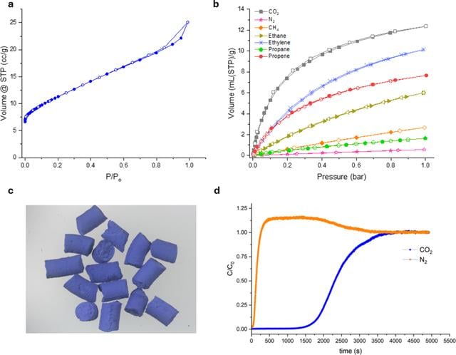 [Figure 4]