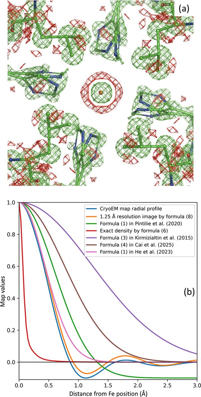 [Figure 1]