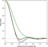 [Figure 10]