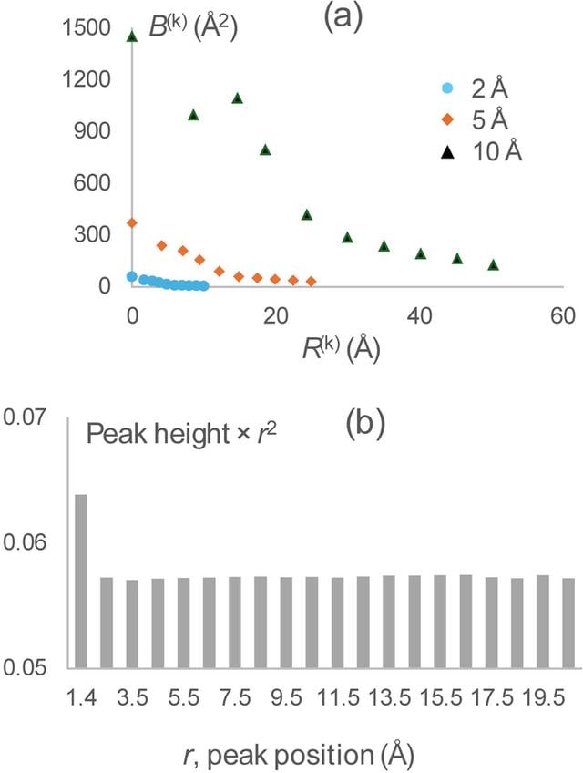 [Figure 2]