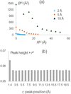 [Figure 2]