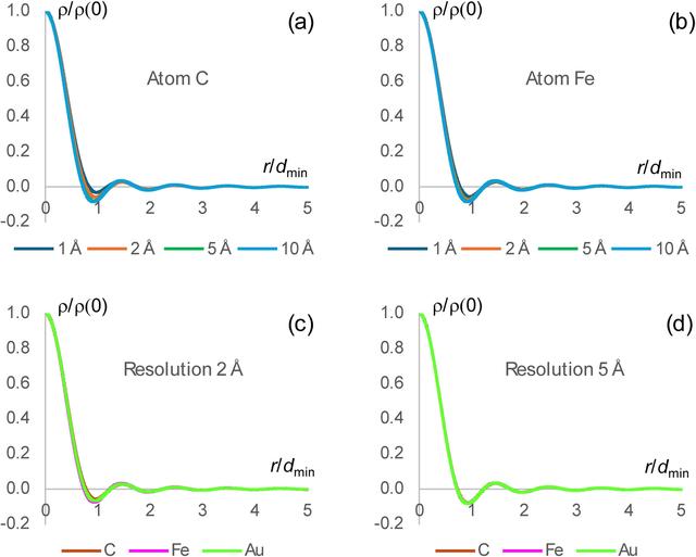 [Figure 3]