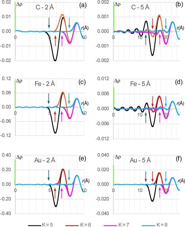 [Figure 5]