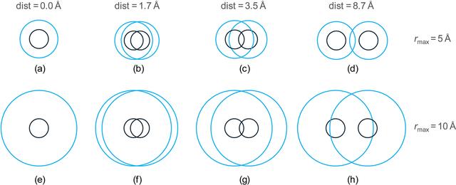 [Figure 6]