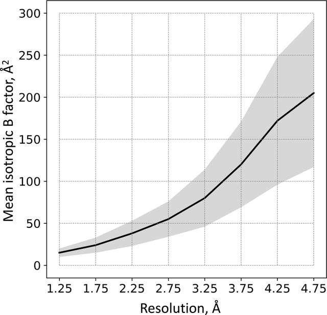[Figure 7]