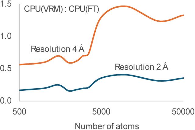 [Figure 9]